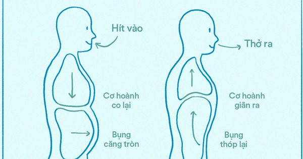 5 meo nho giup bung eo thon sau man kinh 695a373cc9a31